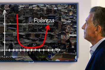 Macri se prepara para recibir el golpe más duro: la pobreza podría ubicarse encima del 30%