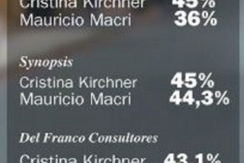 "Intento de Macri en polarizar"