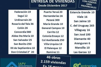 46 OBRAS por 2.159 VIVIENDAS