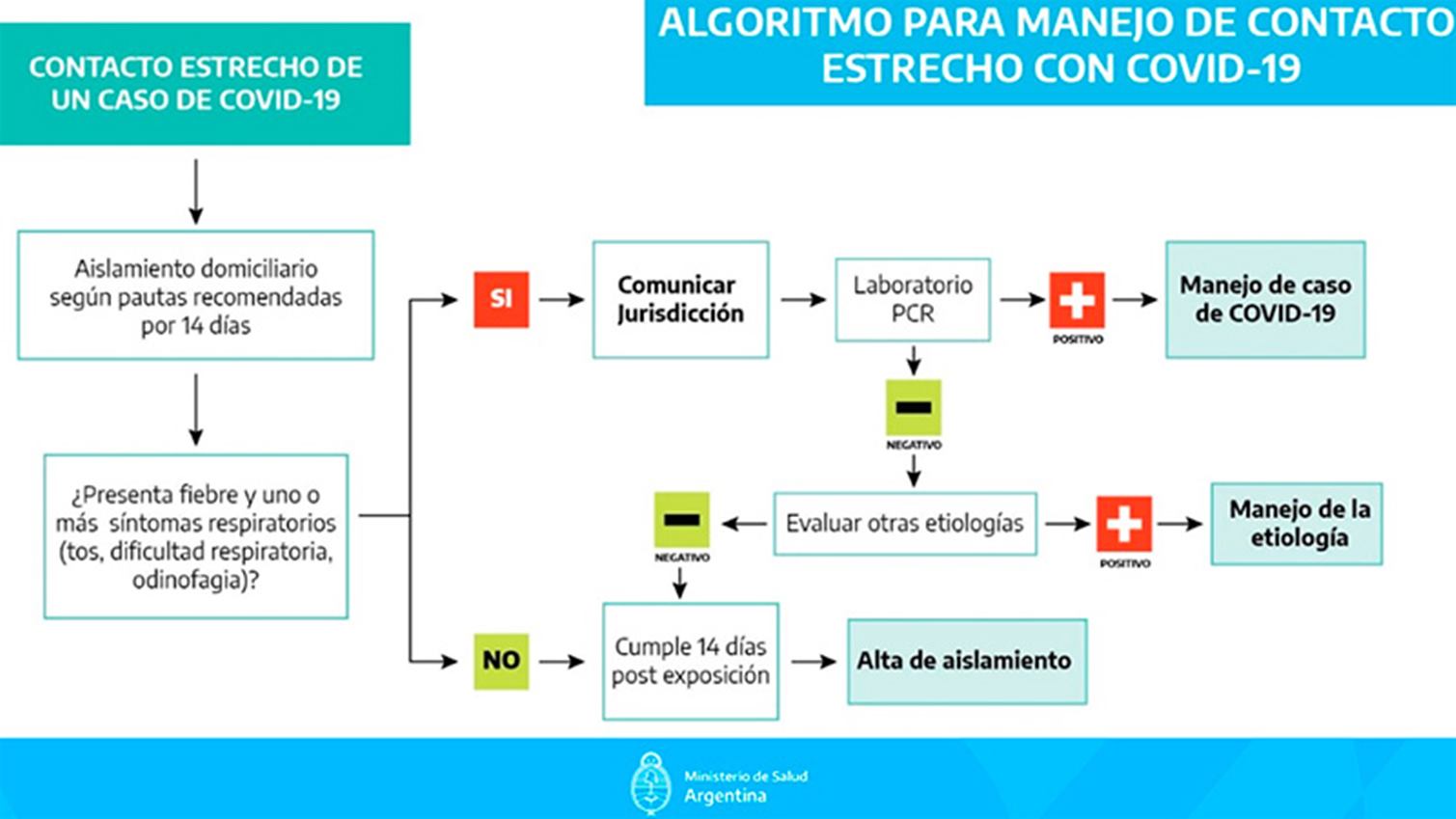 Modificaron la definición de "contacto estrecho