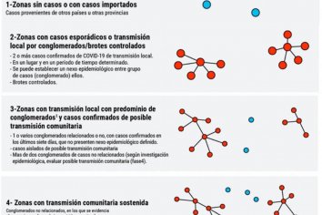 Actualizaron la situación epidemiológica de las localidades entrerrianas