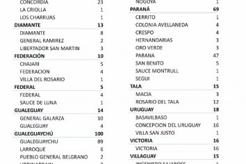 Se reportaron 334 nuevos casos de Coronavirus en la provincia