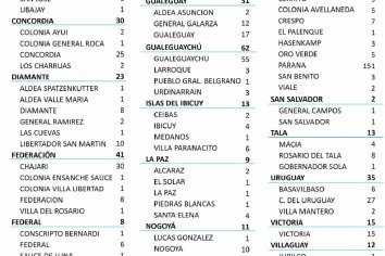 Se reportaron 524 nuevos casos de coronavirus en la provincia