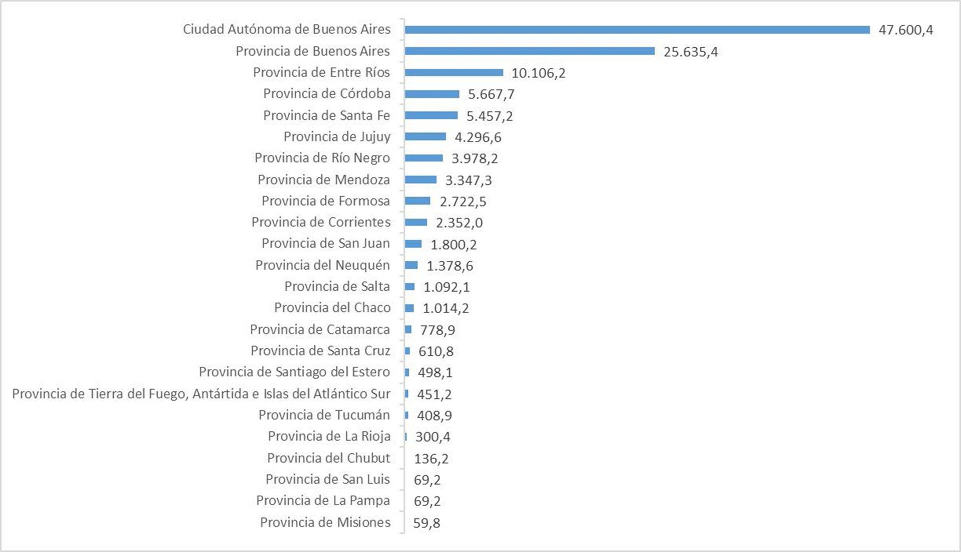 En un contexto desafiante, Entre Ríos se posiciona entre las provincias ...